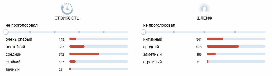 Dolce&Gabbana L’Imperatrice Limited chidamlilik, iz