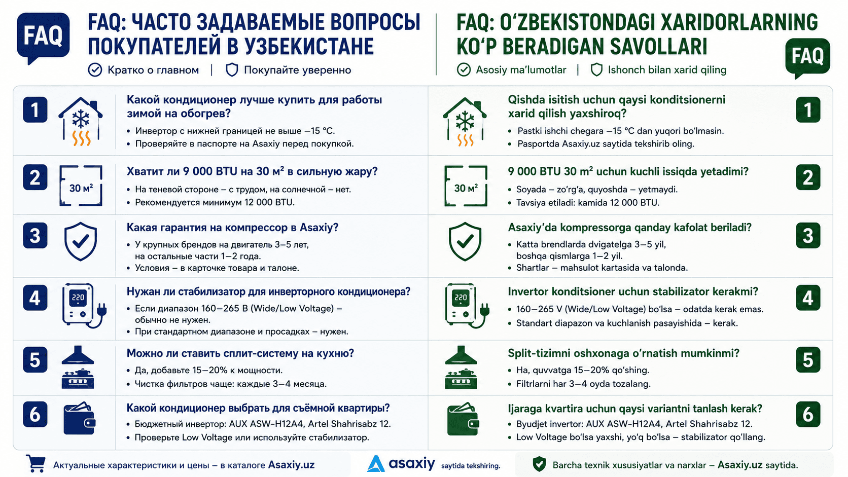 FAQ: tez-tez so‘raladigan savollar