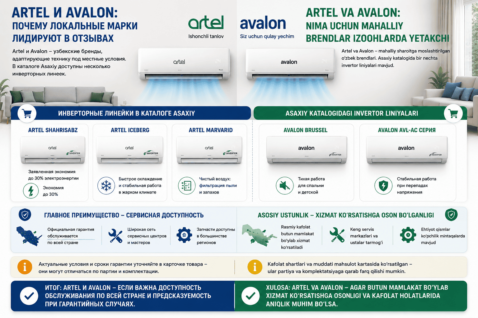 Artel va Avalon
