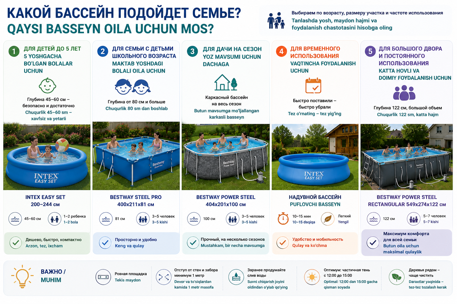 Какой бассейн выбрать для семейного отдыха