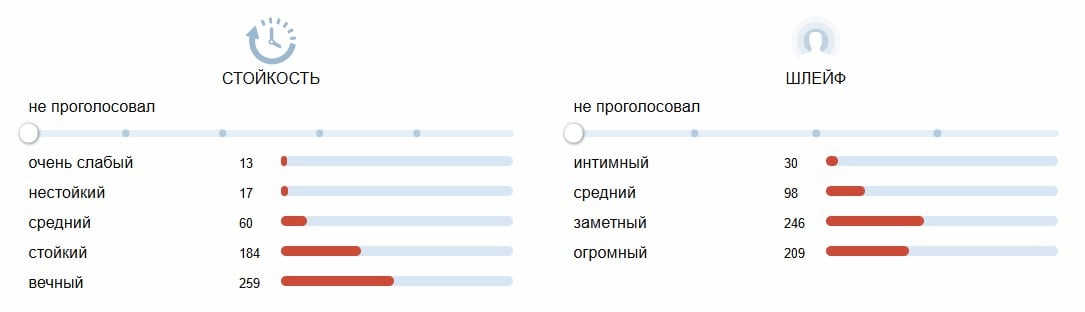 Blue Sapphire Boadicea the Victorious шлейф и стойкость