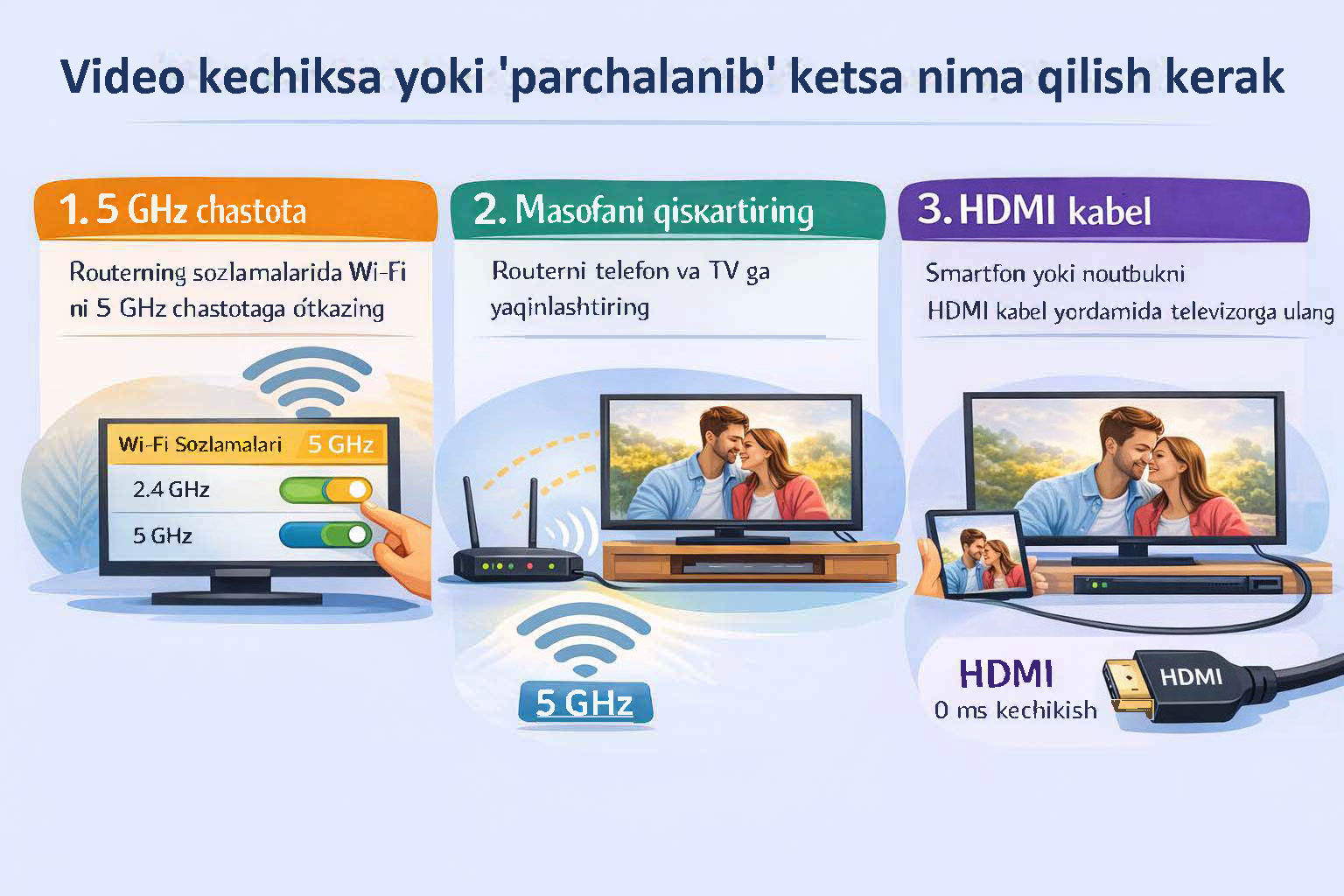 Video sekinlashganda nima qilish kerak