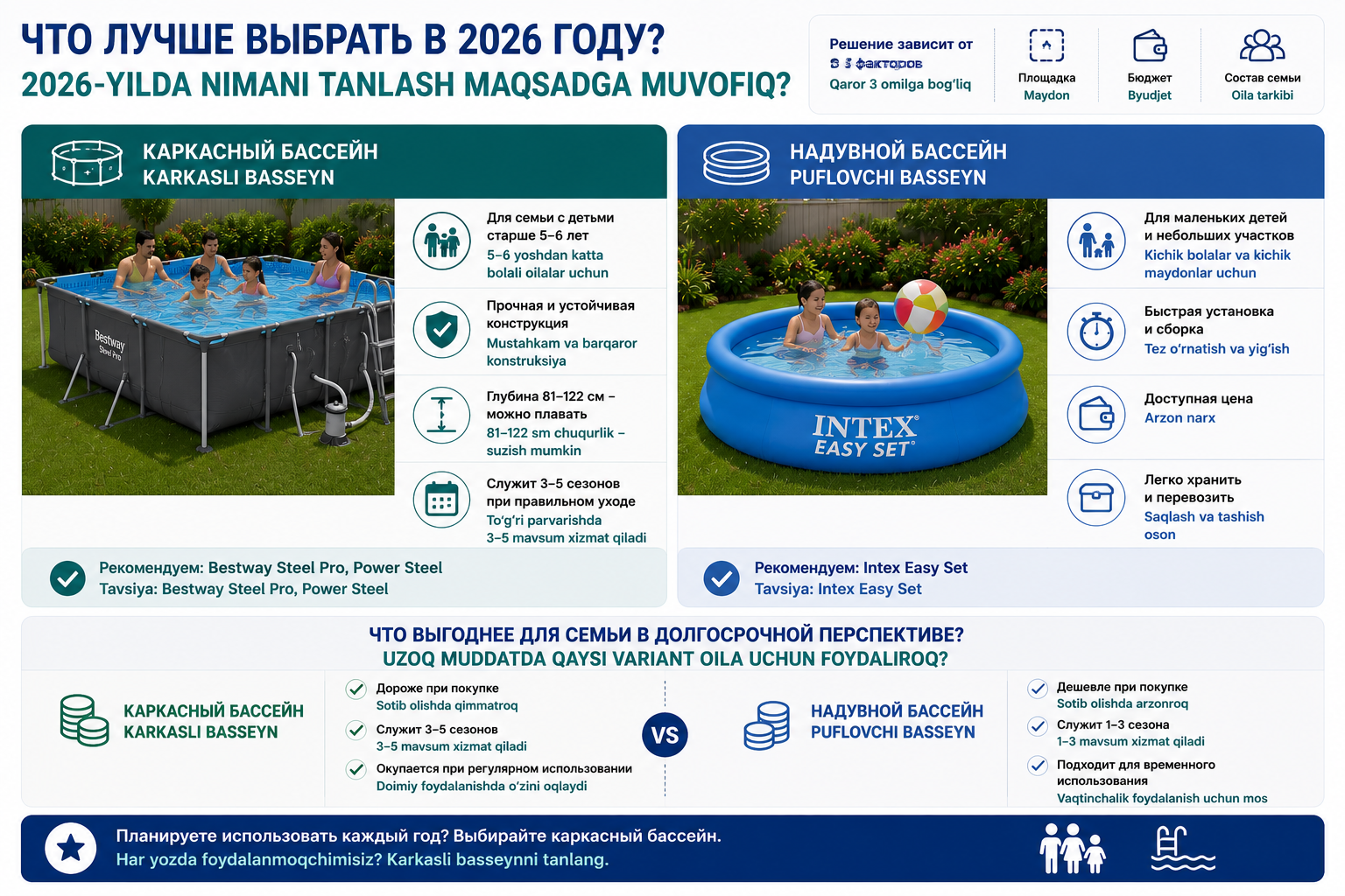 Что выбрать в 2026 году