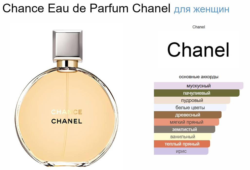 Chanel Chance Eau de Parfum