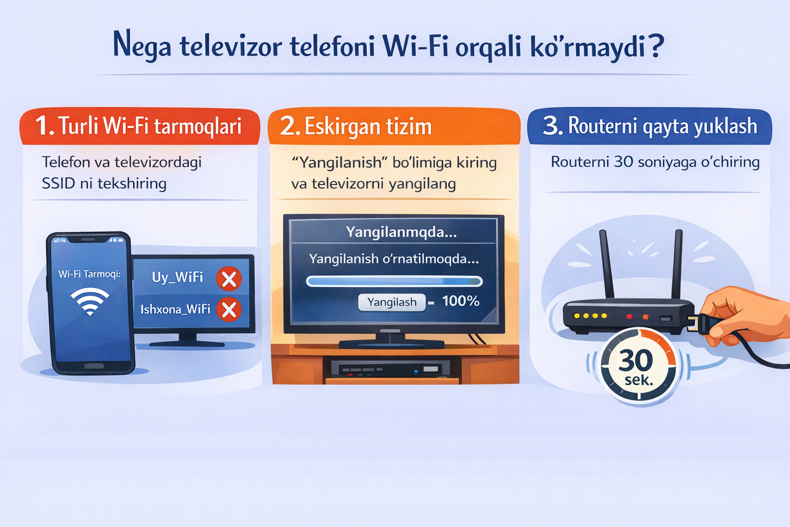 Nima uchun televizor telefonni ko‘rmayapti?