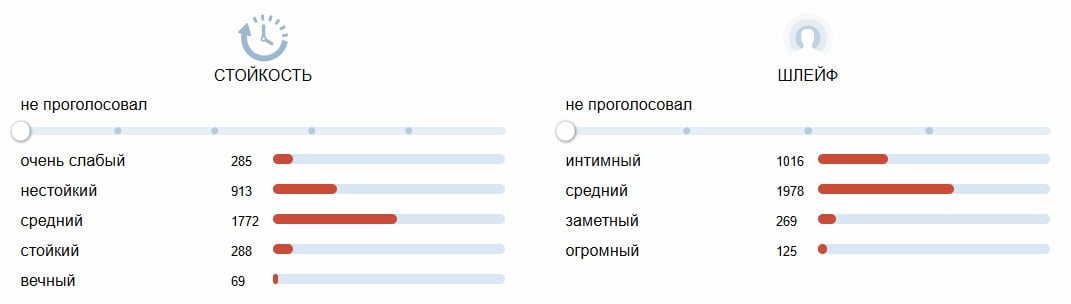 Blue Seduction от Antonio Banderas стойкость и шлейф