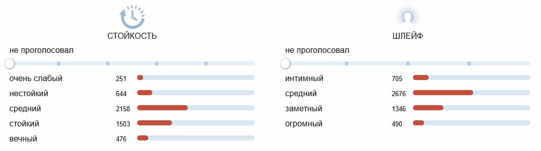 Chanel Chance Eau Fraîche iz va chidamlilik