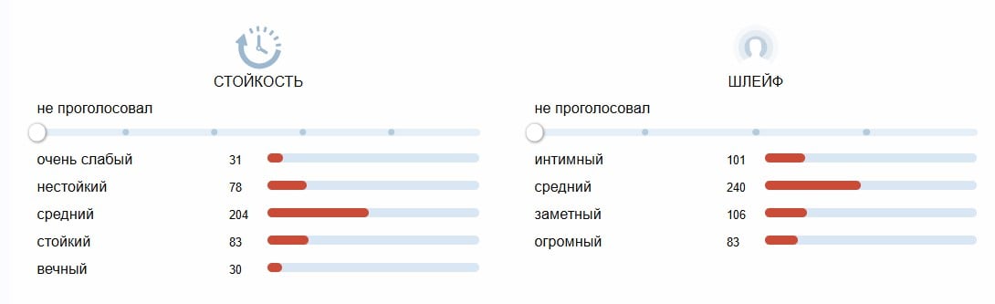 Roberto Cavalli Acqua стойкость, шлейф