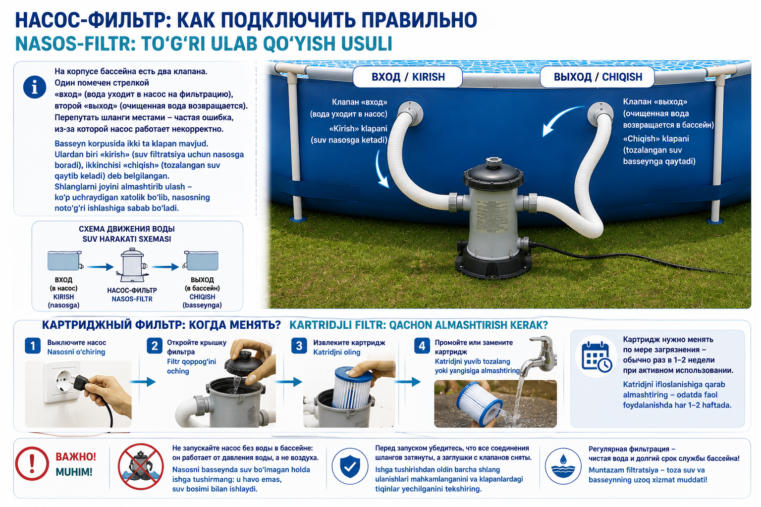 Как правильно подключить насос-фильтр