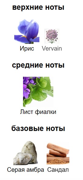 Green Irish Tweed Creed atir piramidalari