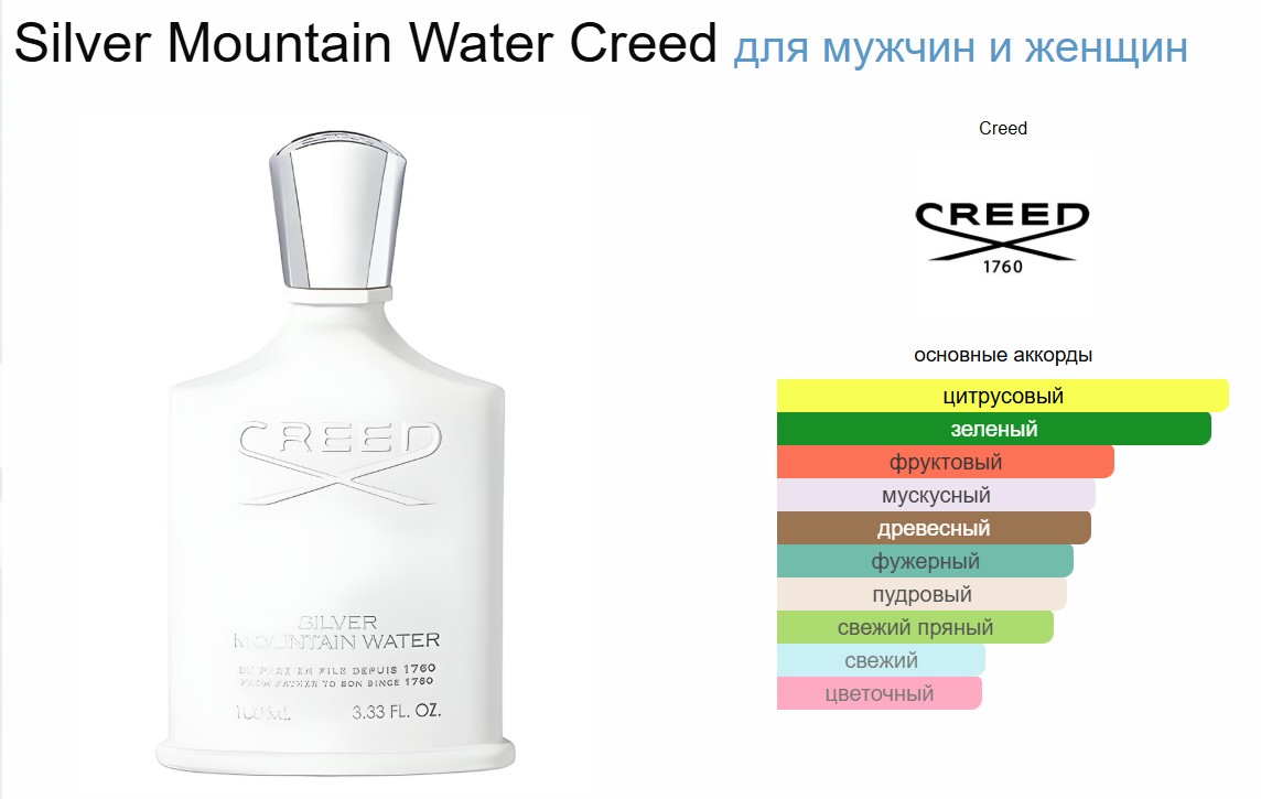 Creed Silver Mountain Water