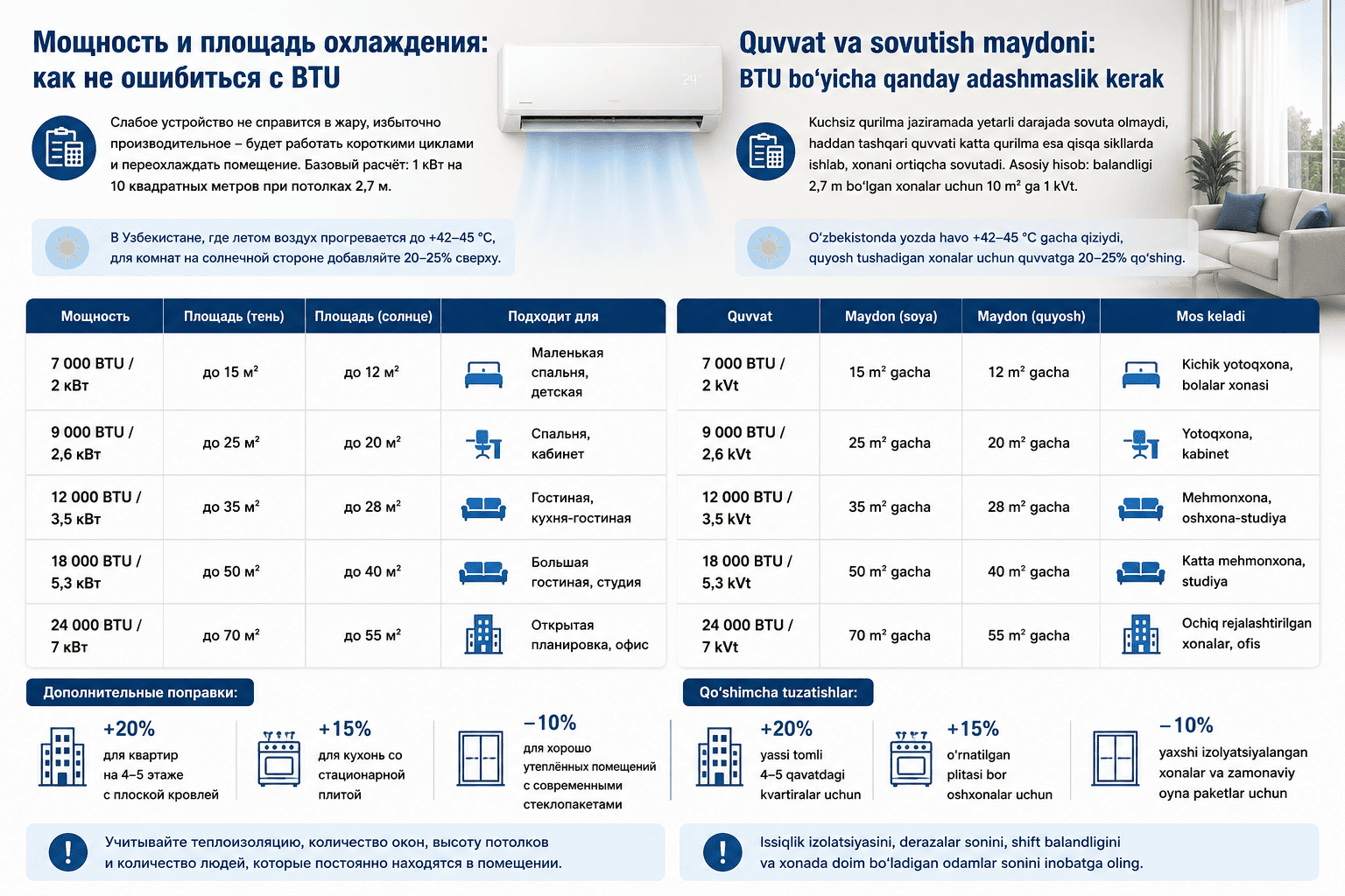 Konditsioner quvvatini qanday hisoblash kerak?