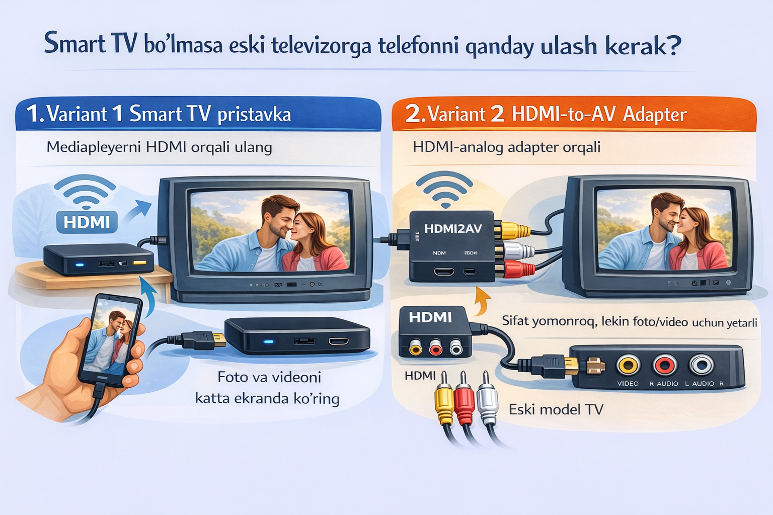 Eski televizorda smart TV bo'lmasdan telefondan video qanday ko‘riladi?