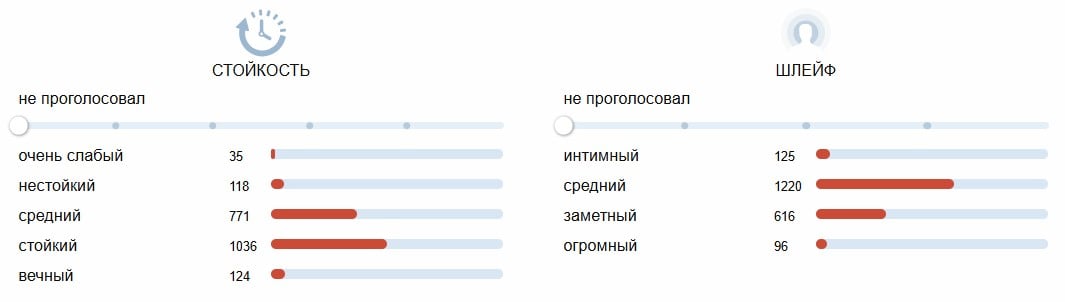 L'Immensité Louis Vuitton - chidamlilik, iz
