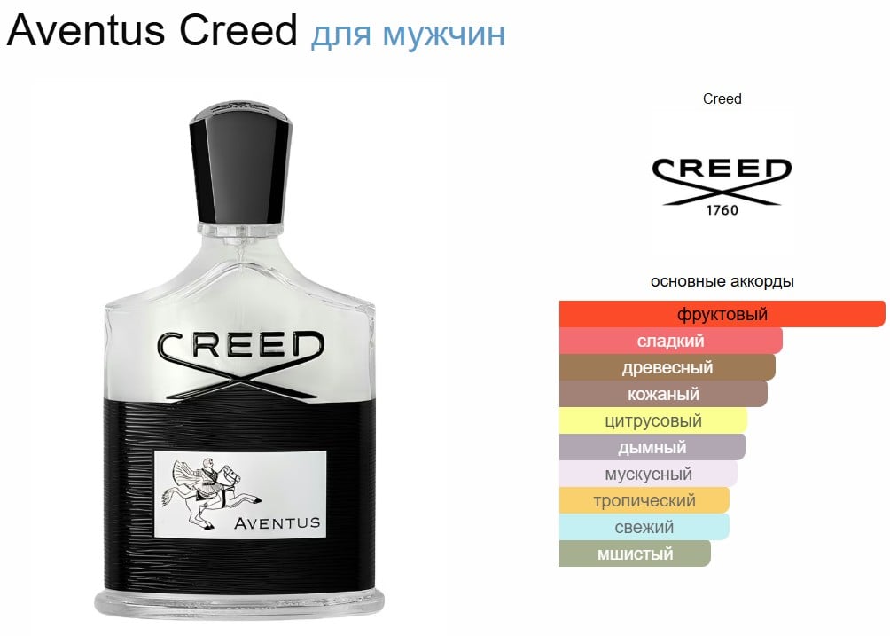 Creed Aventus