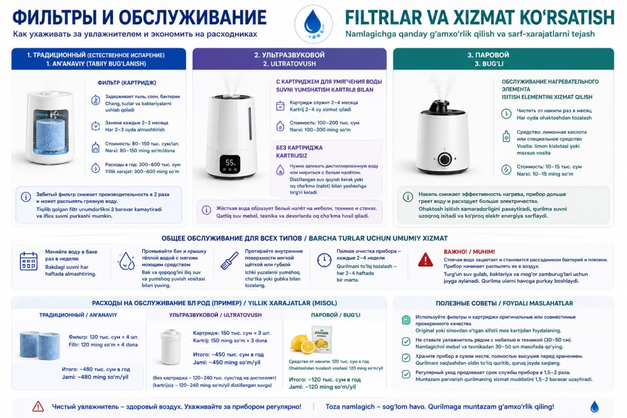 фильтры для увлажнителя