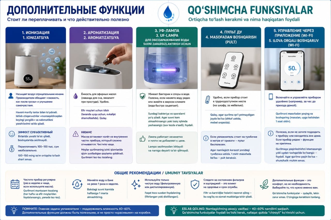 Дополнительные функции увлажнителя