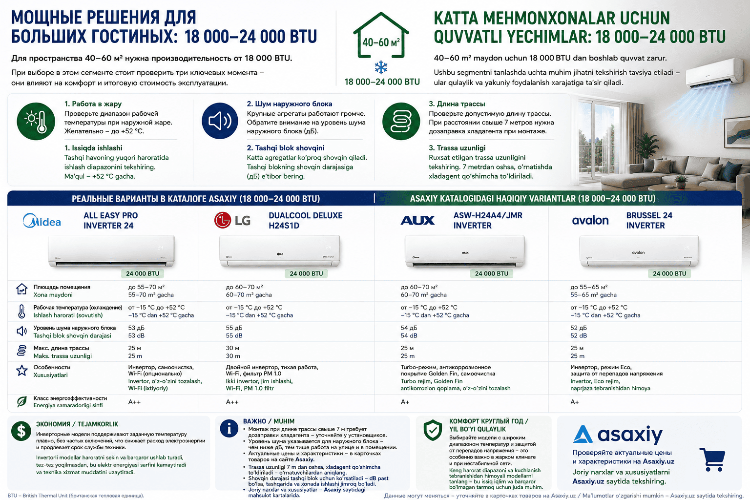 Katta xonalar uchun kuchli konditsionerlar