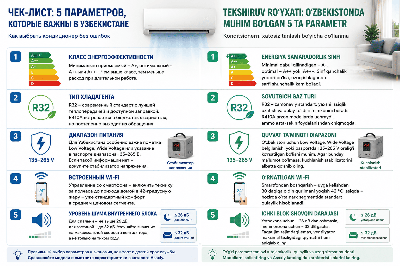 Konditsioner tanlash chek-varag‘i