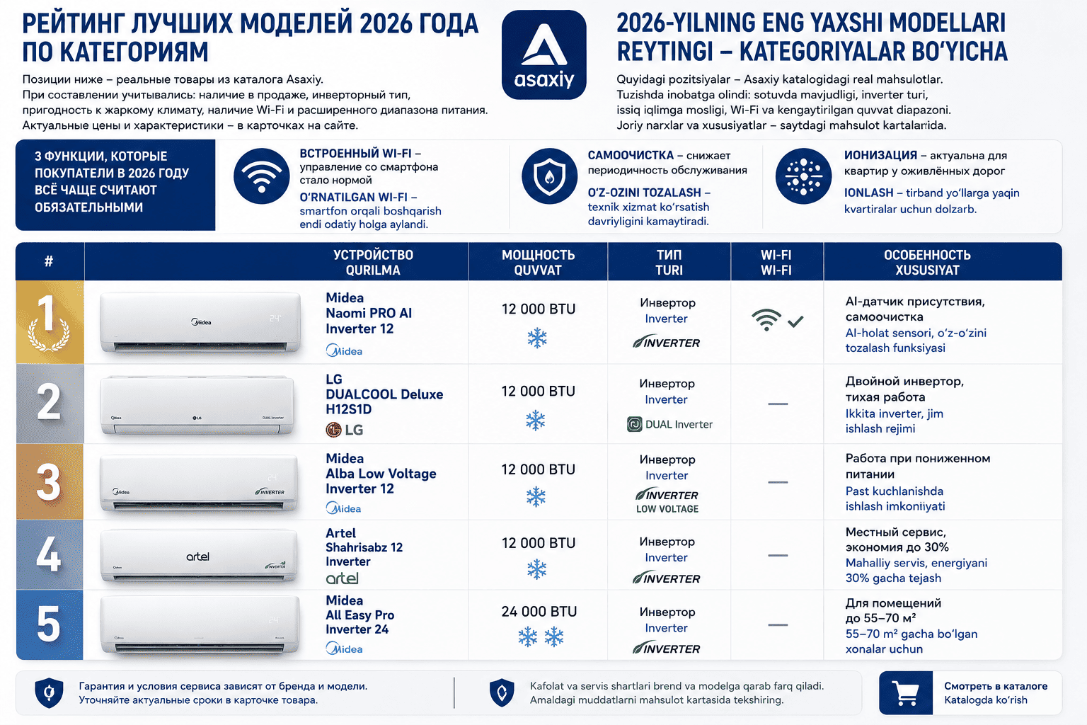 2026 yilning eng yaxshi konditsioner modellari reytingi