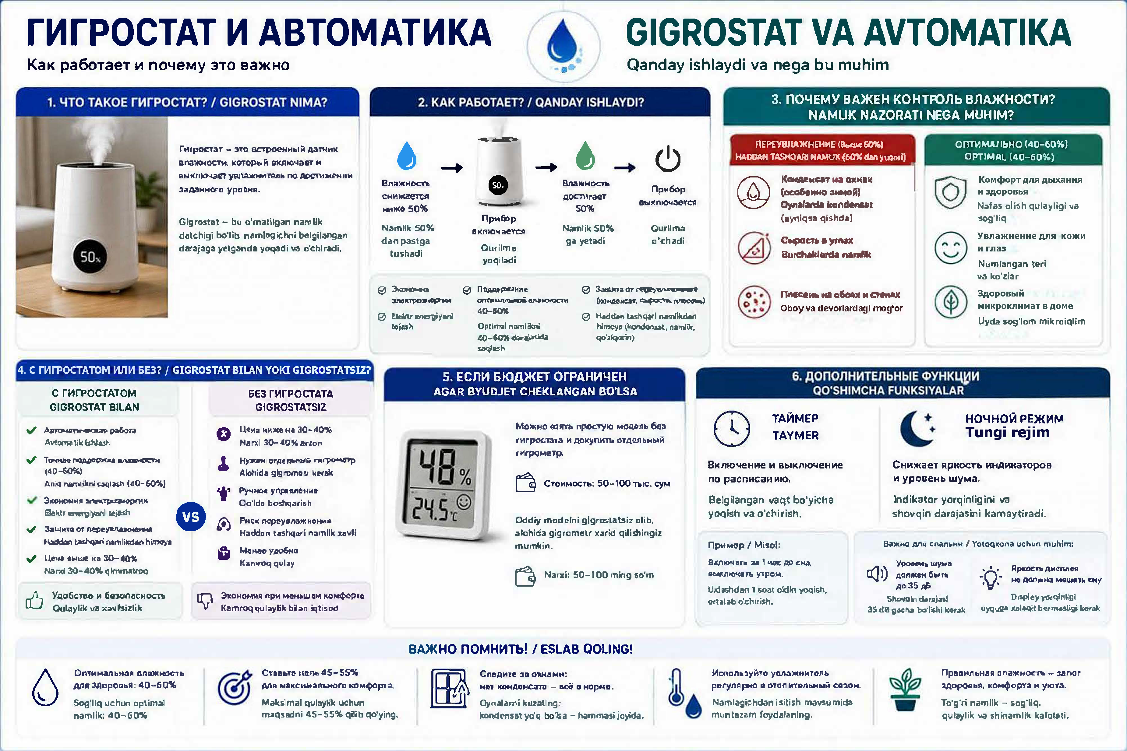 Гиростат для увлажнителя