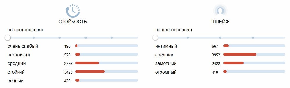 Chanel Allure Homme Sport Eau Extreme iz