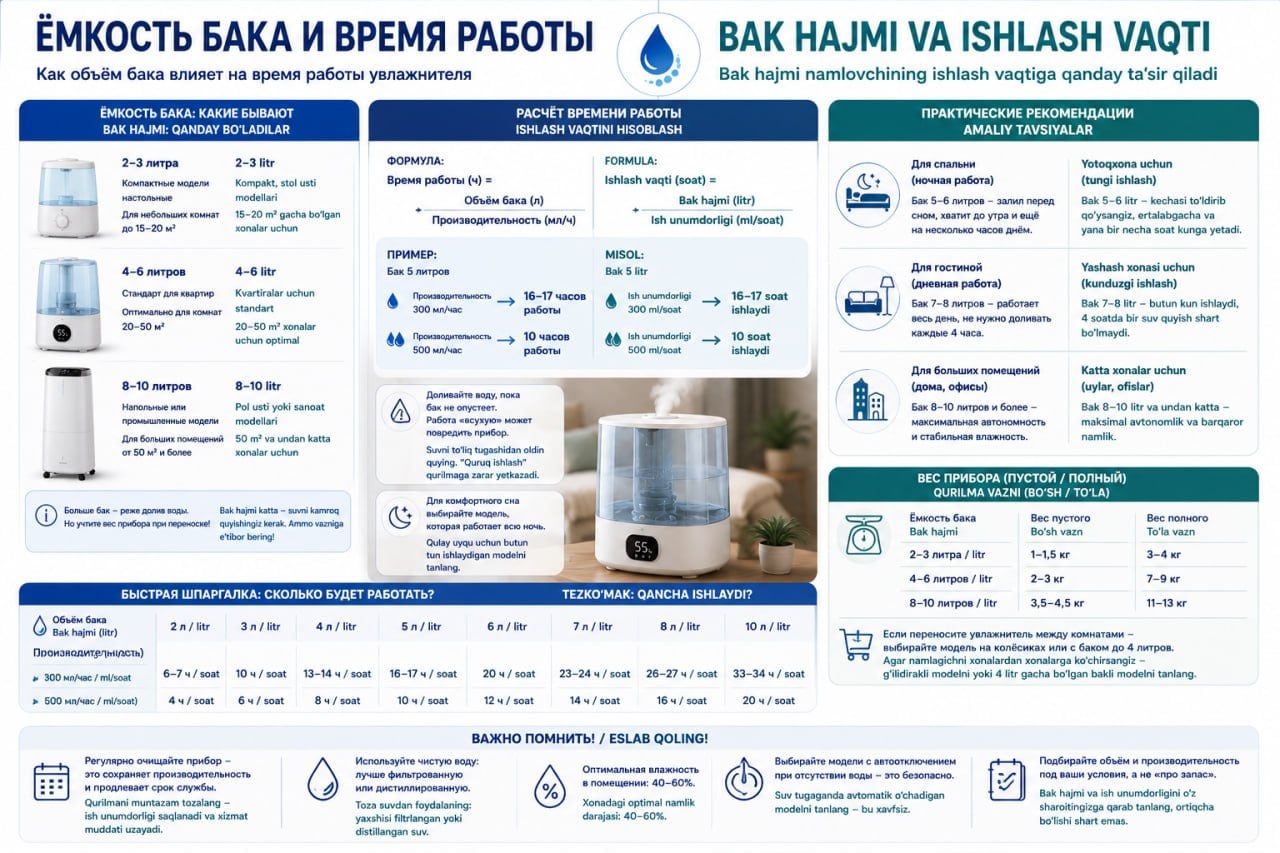 емкость бака увлажнителя