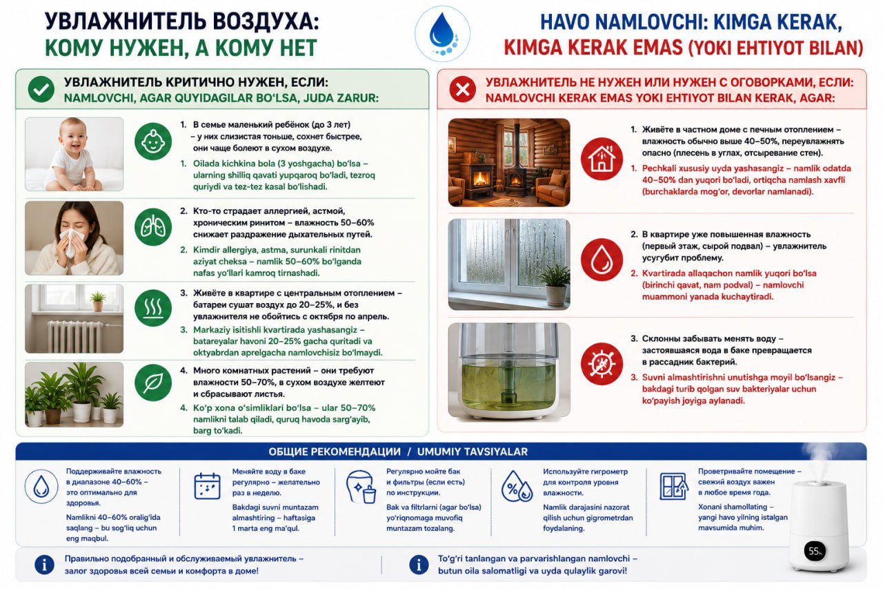 кому нужно увлажнять, а кому нет