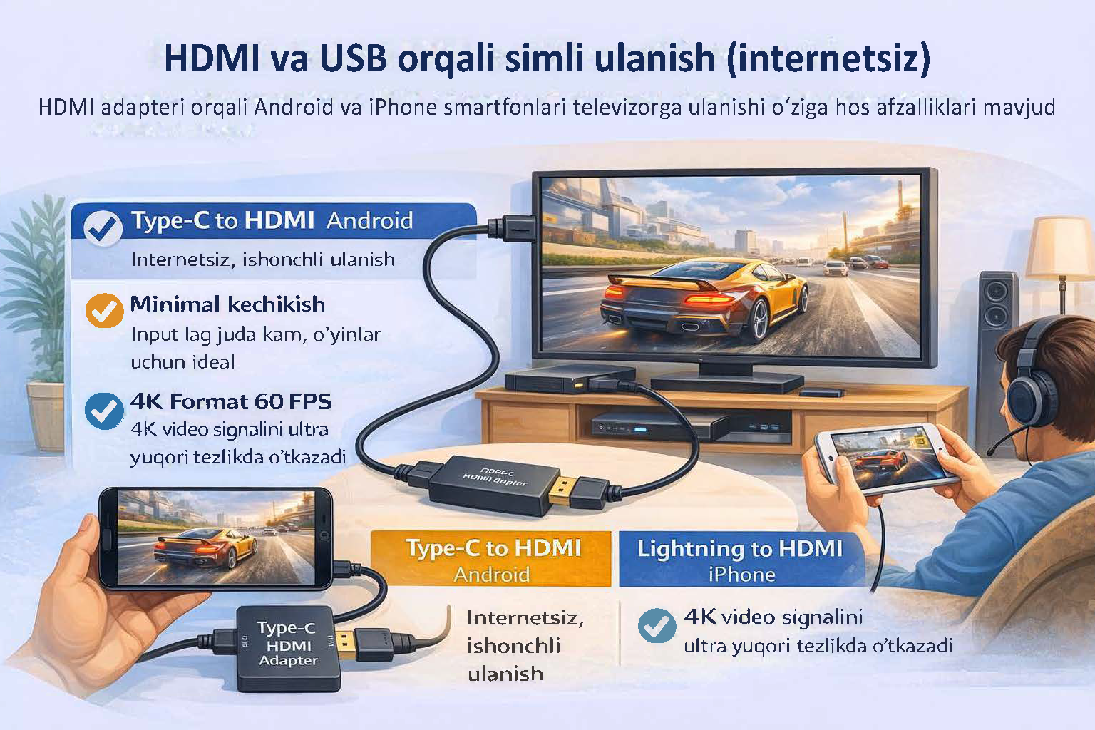 Internetga ulanishsiz simli ulanish