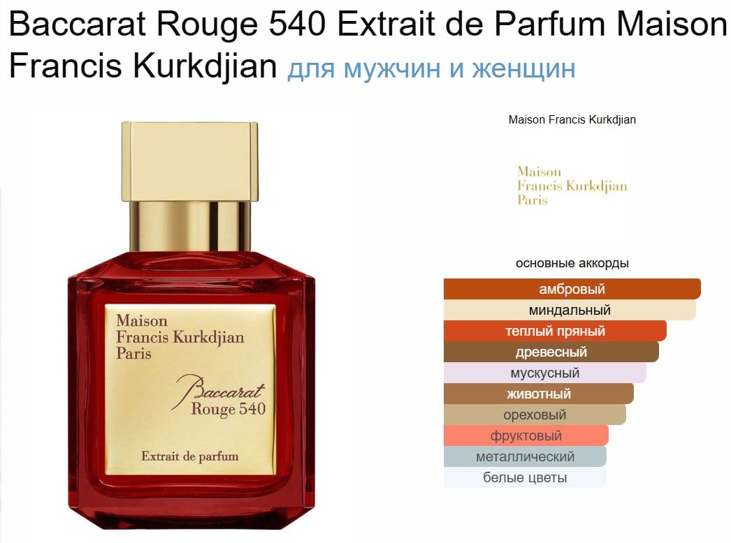 Baccarat Rouge 540 Extrait de Parfum Maison Francis Kurkdjian