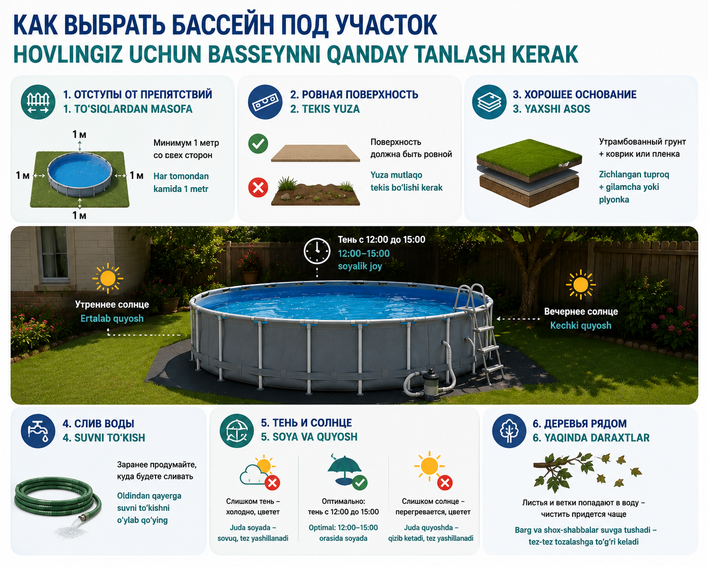 Как выбрать участок под бассейн