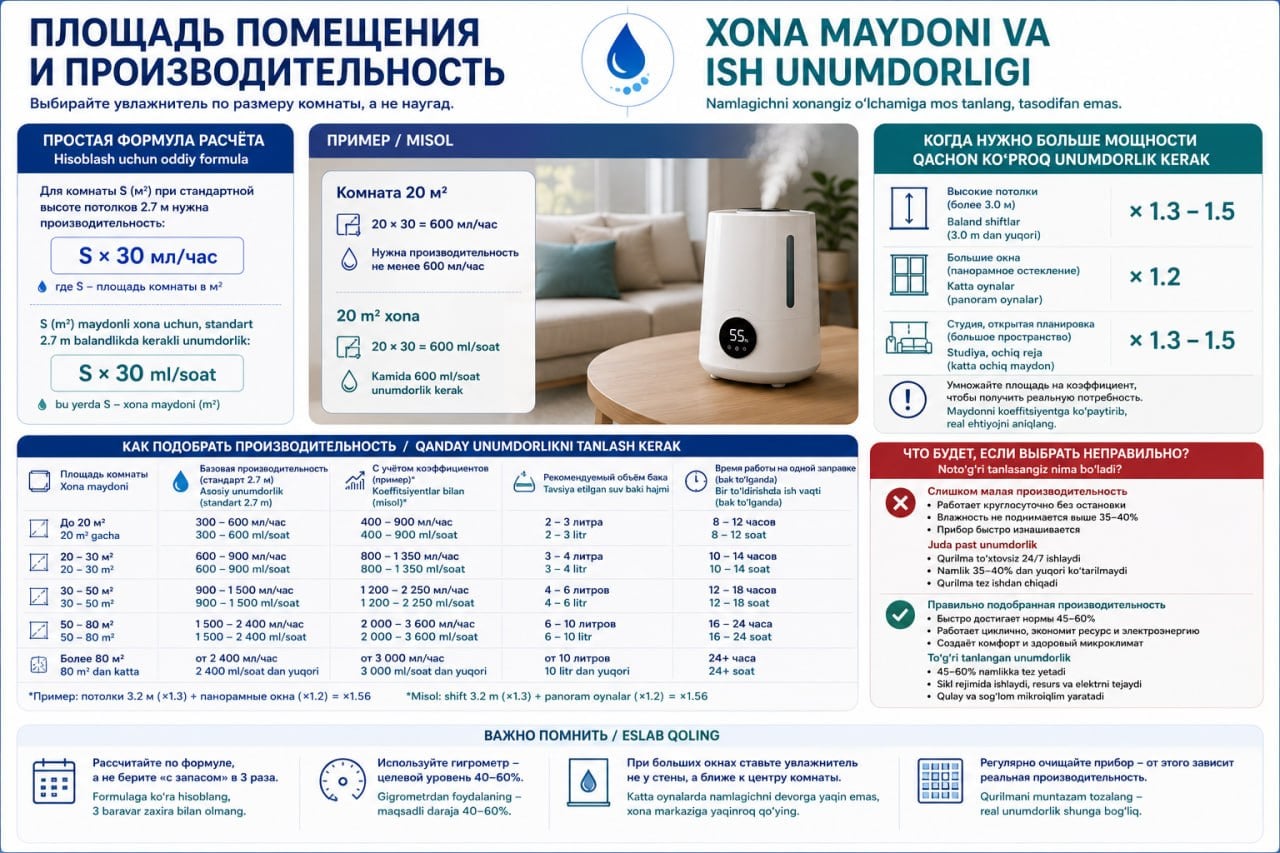 как рассчитать мощность увлажнителя под площадь помещения