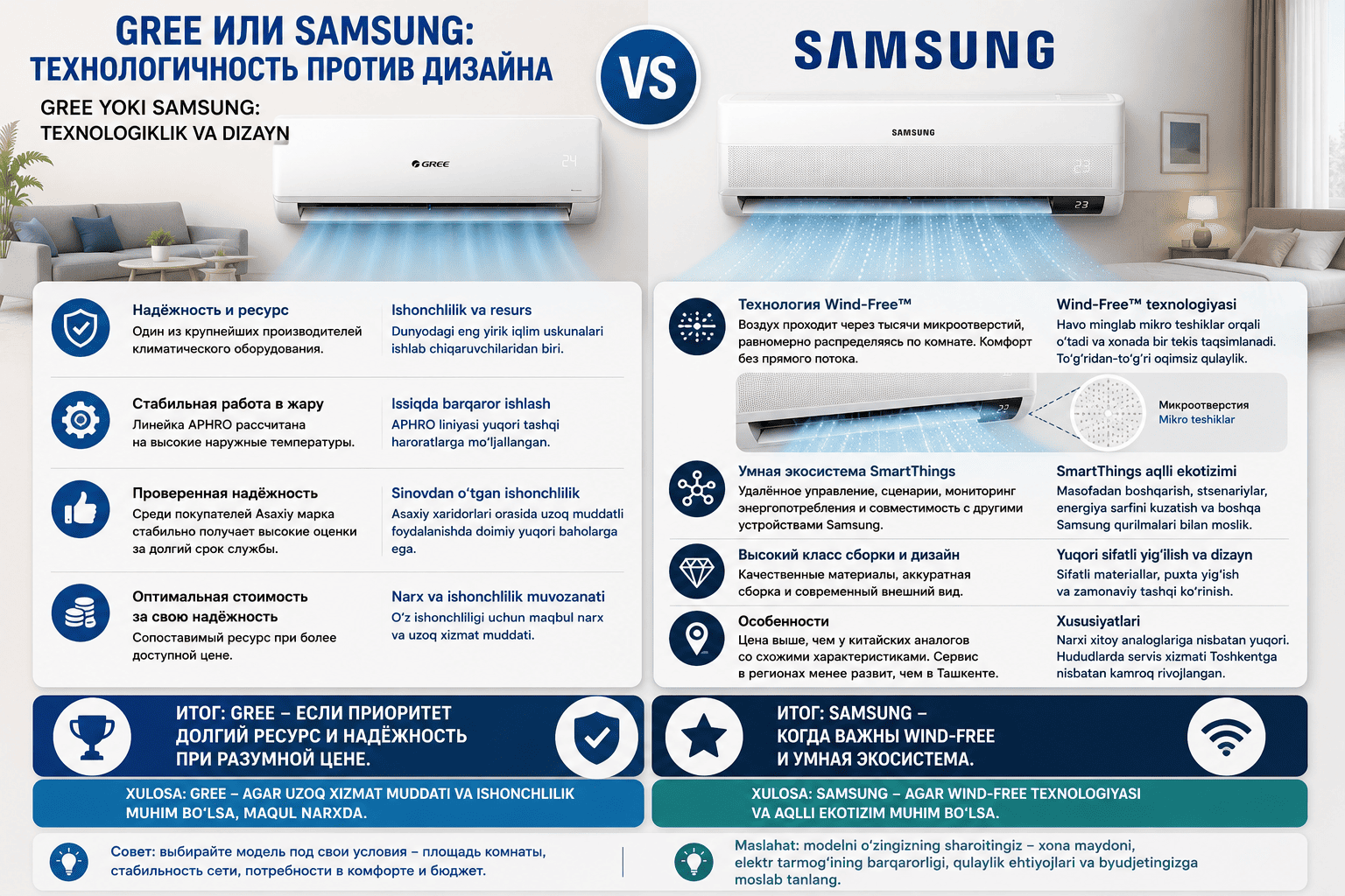 Qaysi konditsioner yaxshiroq - Gremi yoki Samsung