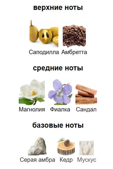 Byredo Mojave Ghost piramidasi