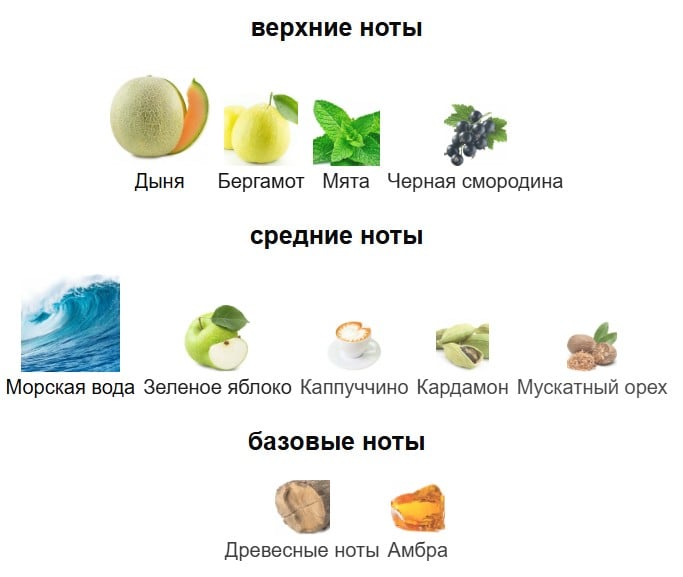 Blue Seduction от Antonio Banderas пирамида ароматов