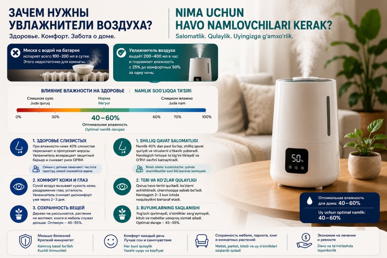 Зачем нужны увлажнители воздуха